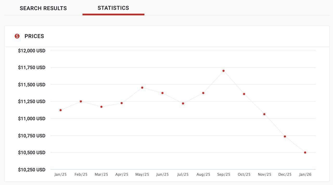 График снижения цен